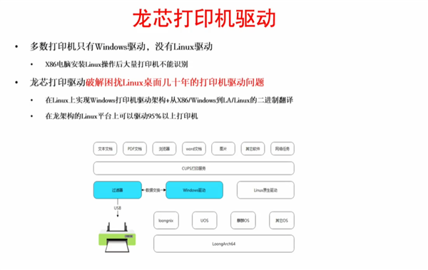 Intel、AMD小心！中国龙芯要来抢市场了