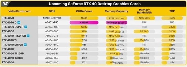 RTX 4090显卡禁售 英伟达欲面向中国市场推出4090D