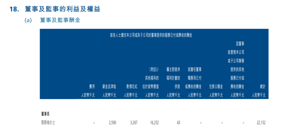 远超宁德时代曾毓群 中创新航：董事长税前年薪585.7万元