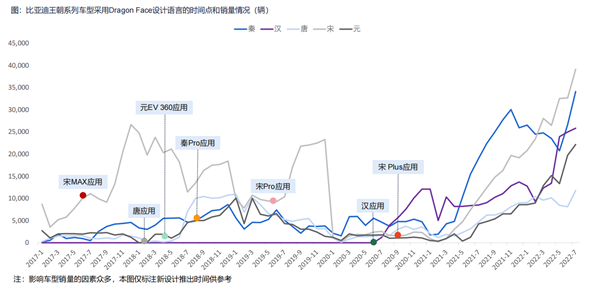 中国汽车 不能再丑了