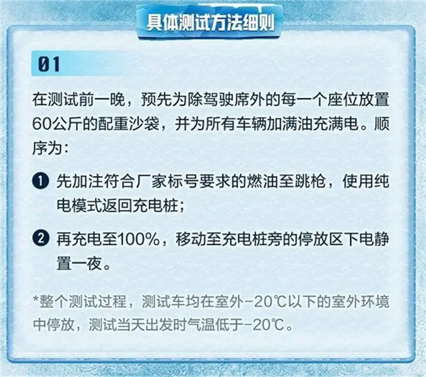 问界M7纯电续航倒数第一 余承东怒怼坑人的测试：懂车帝回应并公布测试标准