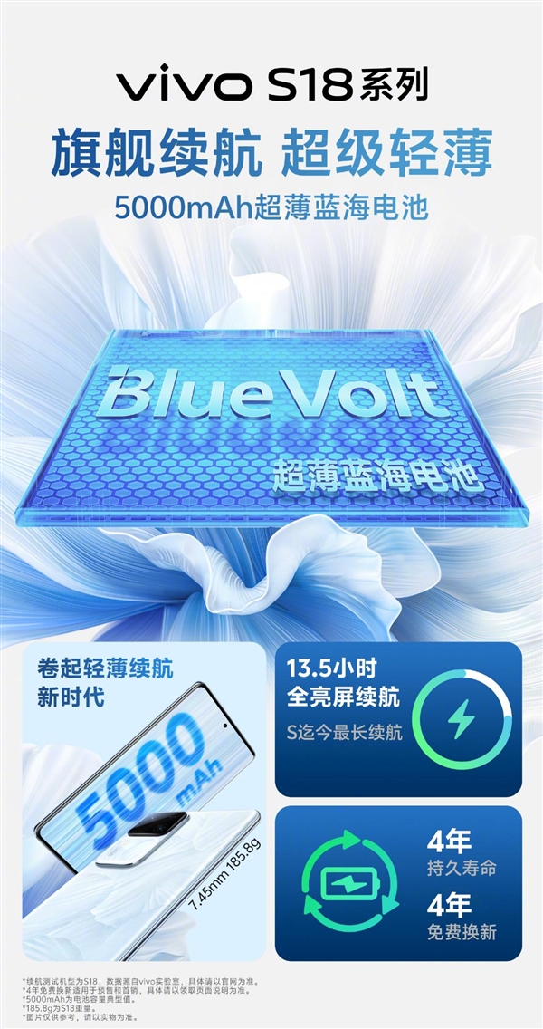 系列最长续航！vivo S18将搭载5000mAh蓝海电池：4年免费换新