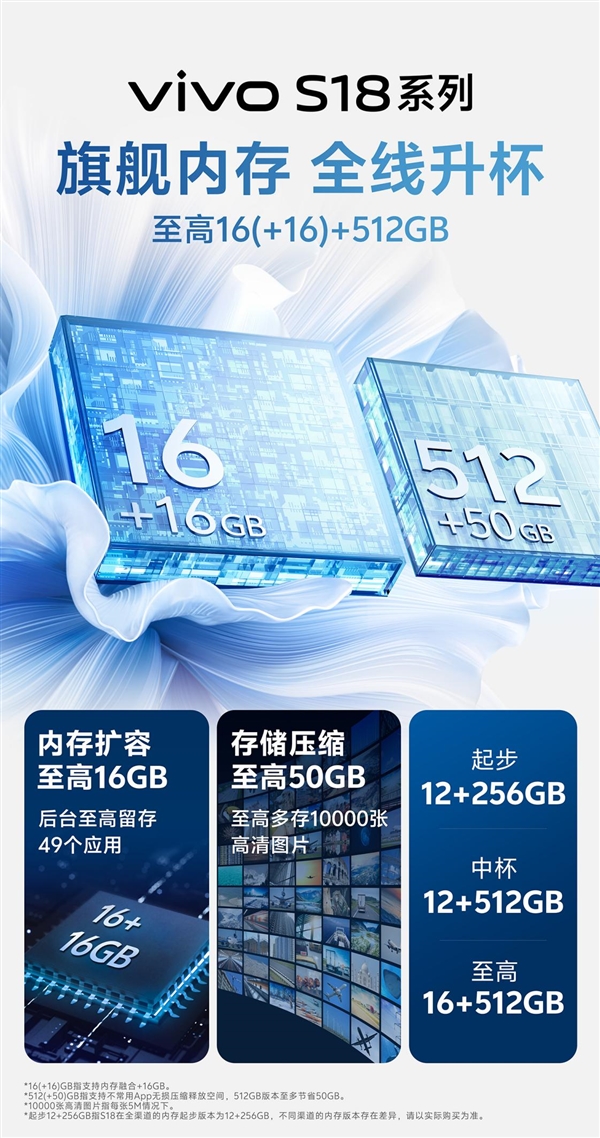 系列最长续航！vivo S18将搭载5000mAh蓝海电池：4年免费换新