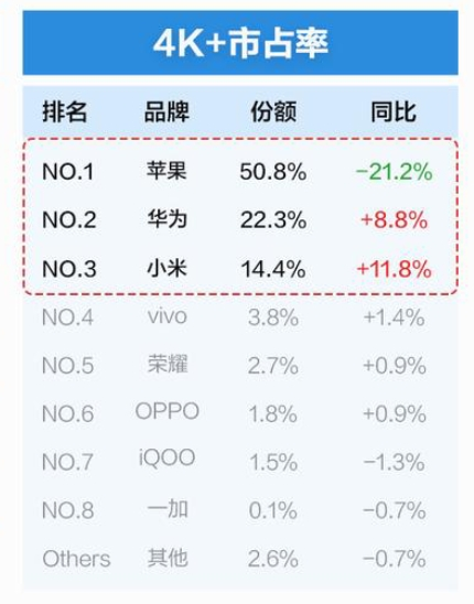 小米14、华为Mate 60销售火爆登央视 卢伟冰：今年消费升级现象非常明显