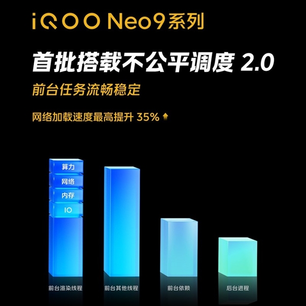 全球首款天玑9300直屏手机！iQOO Neo9系列看点汇总