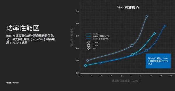 架构设计脱胎换骨！英特尔酷睿Ultra深度解析