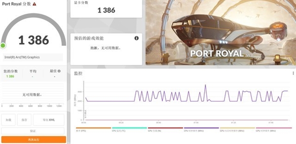 英特尔锐炫核显图形性能翻倍！轻薄本迈过3A游戏门槛