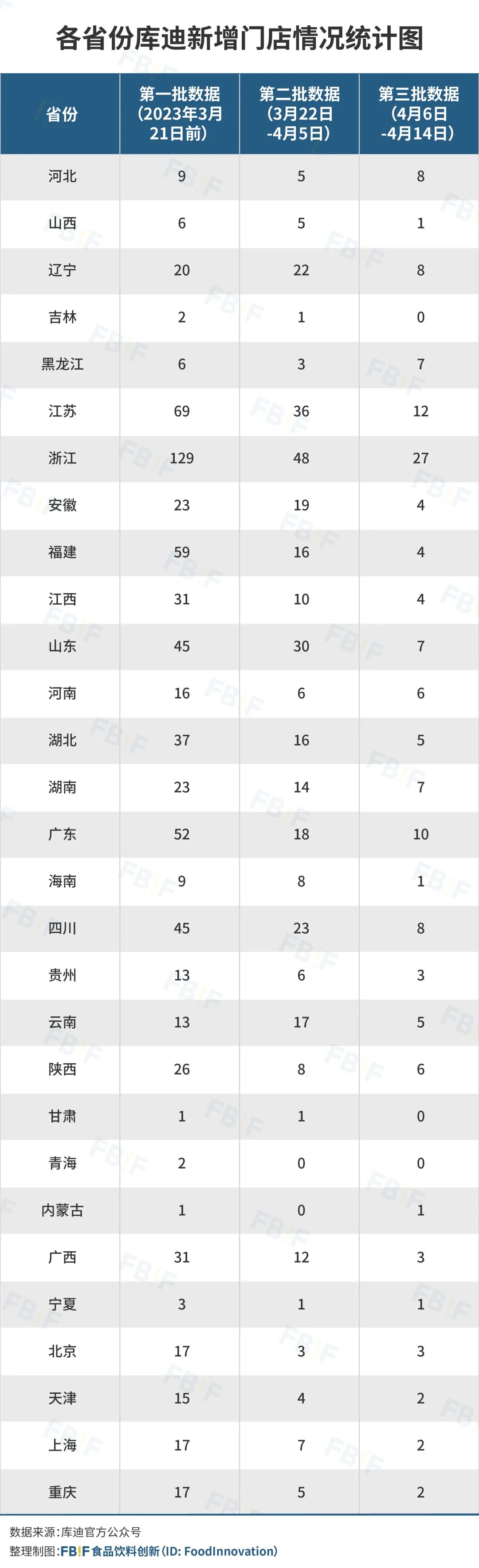 陆正耀复制瑞幸，进度已完成59%