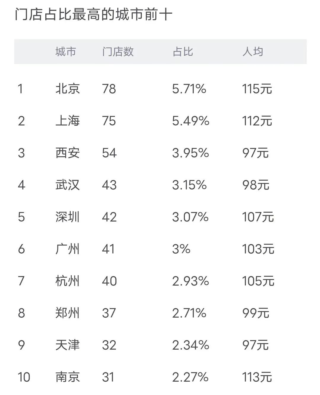 海底捞推出午市自助餐：108元/人，限时2小时！