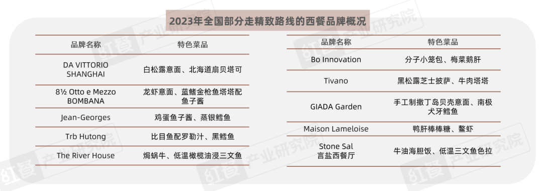 《西餐发展报告2023》发布：全国在营门店数近9万家，2023年市场规模达756亿元