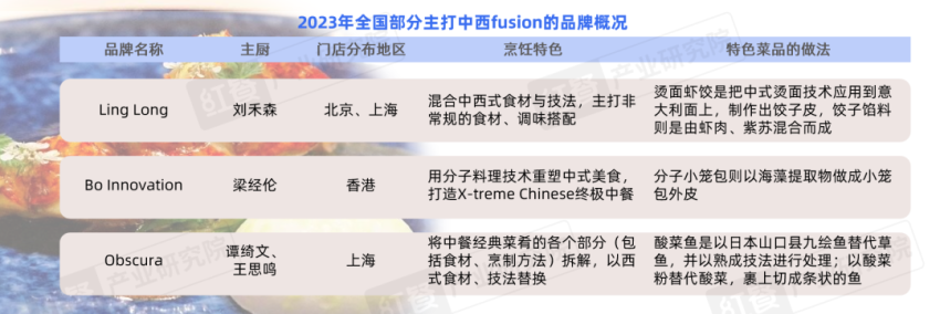 《西餐发展报告2023》发布：全国在营门店数近9万家，2023年市场规模达756亿元