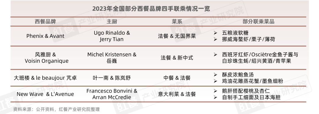 《西餐发展报告2023》发布：全国在营门店数近9万家，2023年市场规模达756亿元