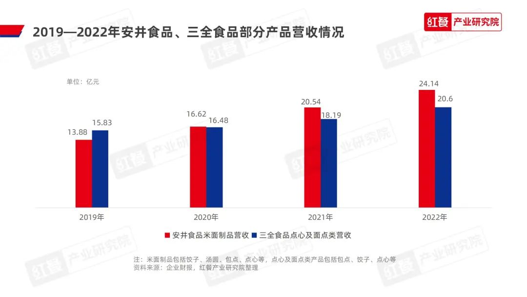 《2023中国包点产业白皮书》发布：地域风味被进一步挖掘，“第五味觉”大行其道