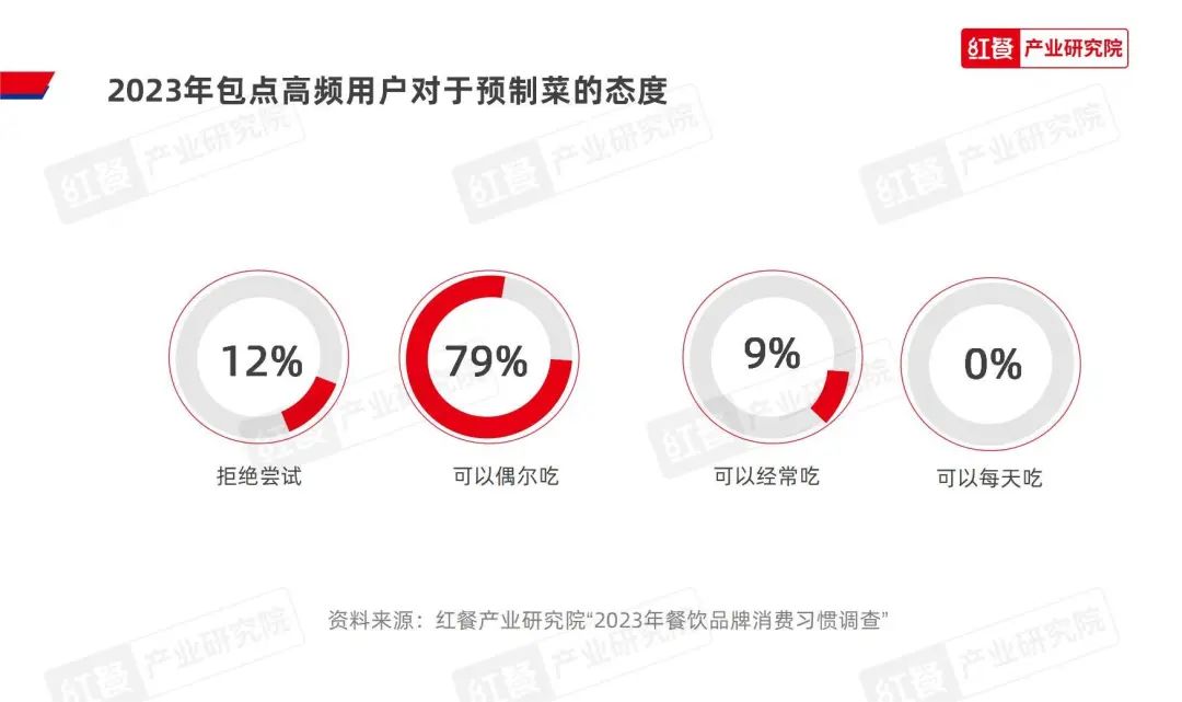 《2023中国包点产业白皮书》发布：地域风味被进一步挖掘，“第五味觉”大行其道