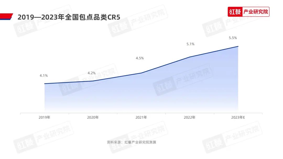 《2023中国包点产业白皮书》发布：地域风味被进一步挖掘，“第五味觉”大行其道