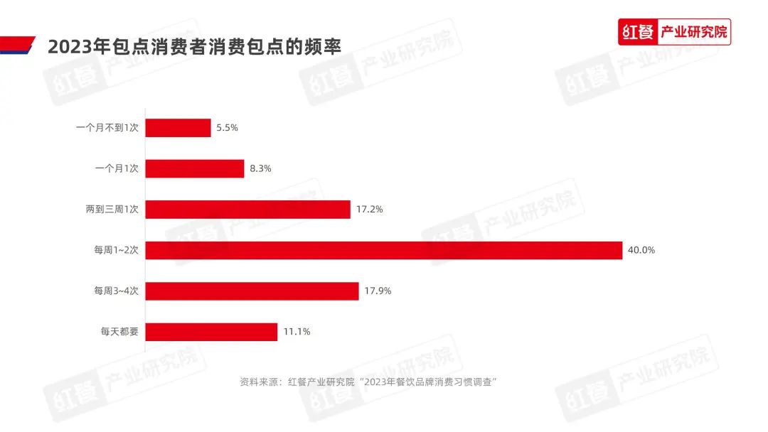 《2023中国包点产业白皮书》发布：地域风味被进一步挖掘，“第五味觉”大行其道