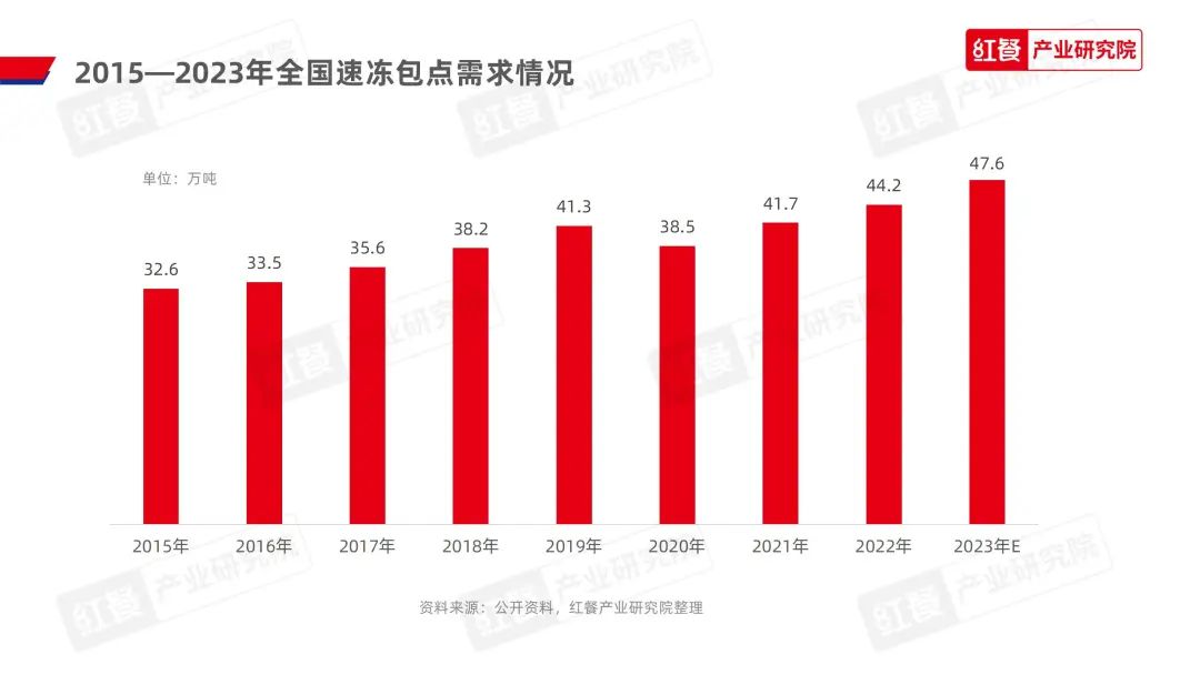 《2023中国包点产业白皮书》发布：地域风味被进一步挖掘，“第五味觉”大行其道