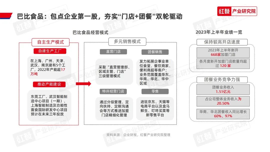 《2023中国包点产业白皮书》发布：地域风味被进一步挖掘，“第五味觉”大行其道