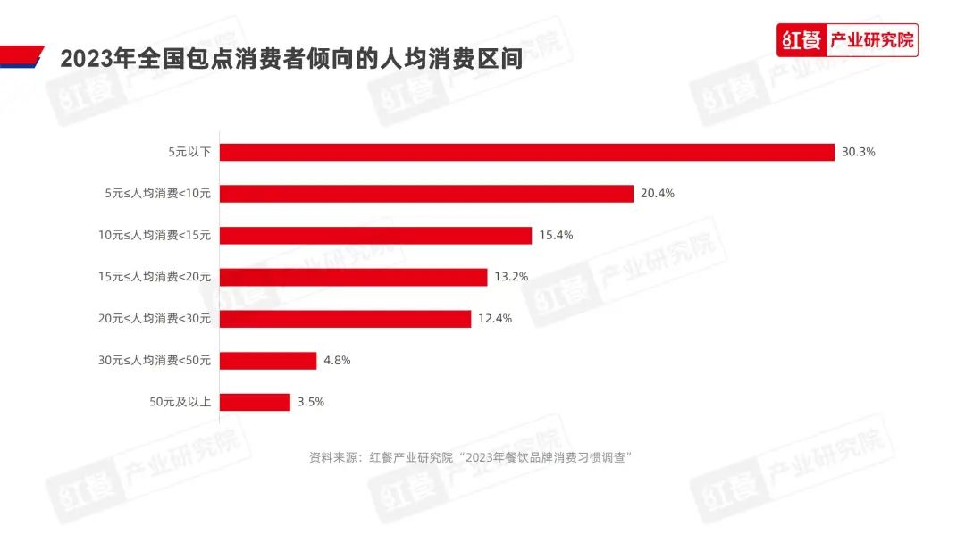 《2023中国包点产业白皮书》发布：地域风味被进一步挖掘，“第五味觉”大行其道