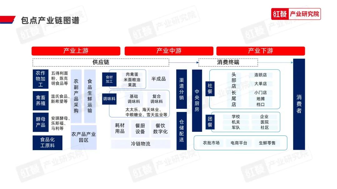 《2023中国包点产业白皮书》发布：地域风味被进一步挖掘，“第五味觉”大行其道