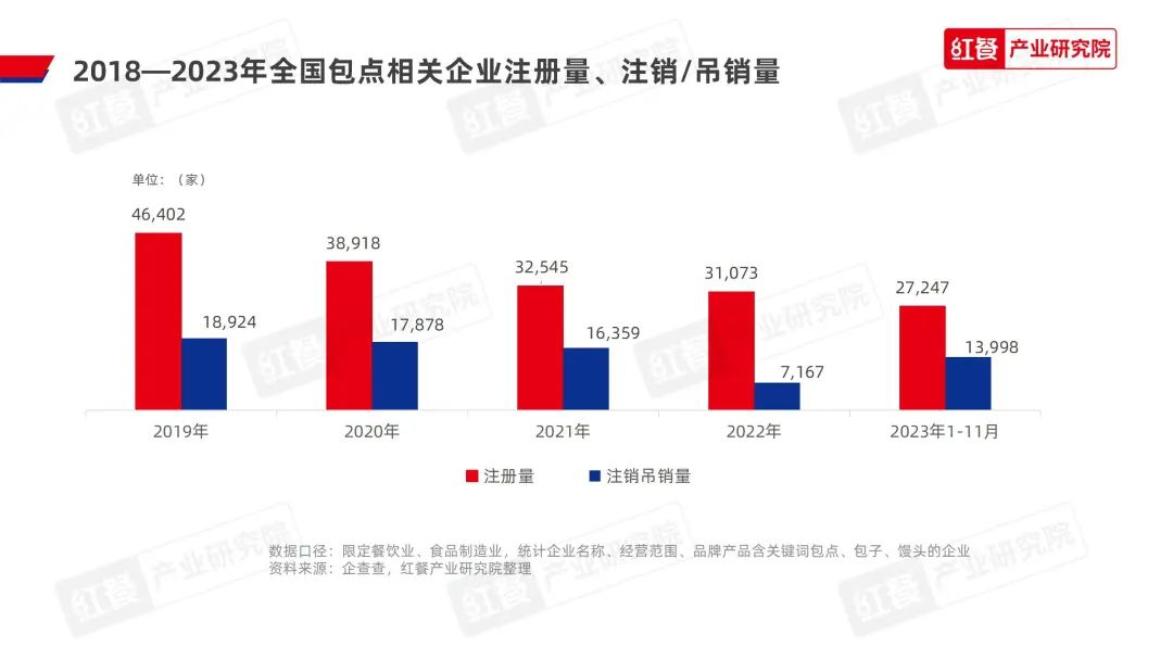 《2023中国包点产业白皮书》发布：地域风味被进一步挖掘，“第五味觉”大行其道