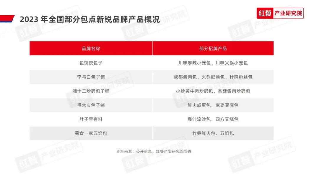 《2023中国包点产业白皮书》发布：地域风味被进一步挖掘，“第五味觉”大行其道