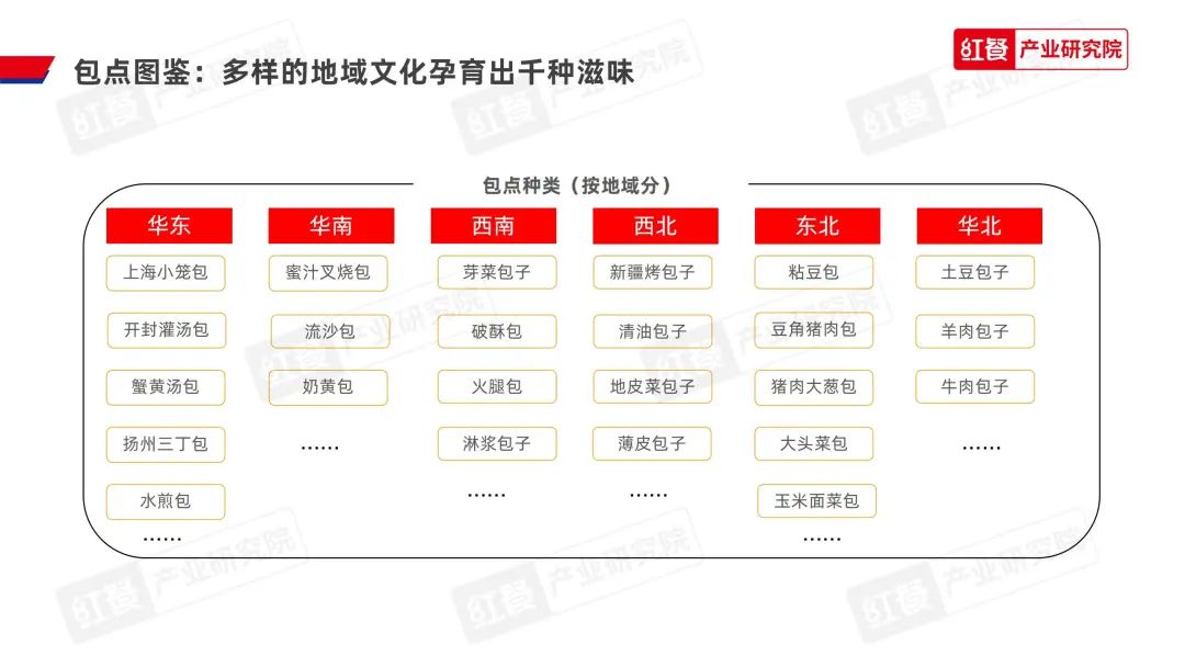 《2023中国包点产业白皮书》发布：地域风味被进一步挖掘，“第五味觉”大行其道