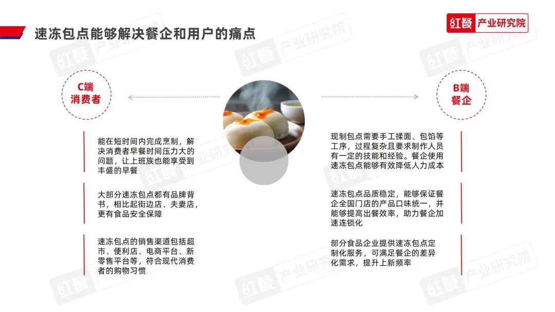 《2023中国包点产业白皮书》发布：地域风味被进一步挖掘，“第五味觉”大行其道