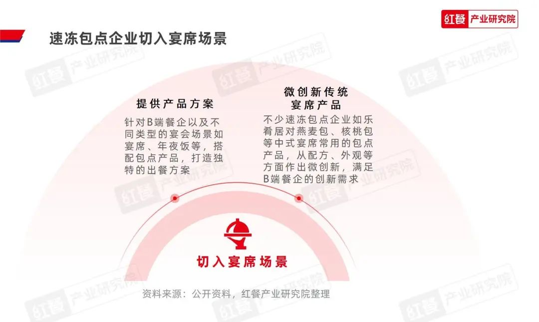 《2023中国包点产业白皮书》发布：地域风味被进一步挖掘，“第五味觉”大行其道