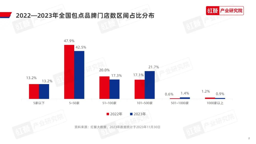 《2023中国包点产业白皮书》发布：地域风味被进一步挖掘，“第五味觉”大行其道