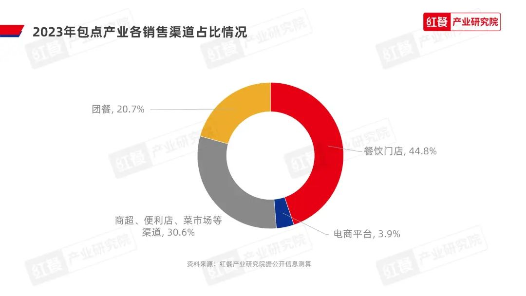 《2023中国包点产业白皮书》发布：地域风味被进一步挖掘，“第五味觉”大行其道