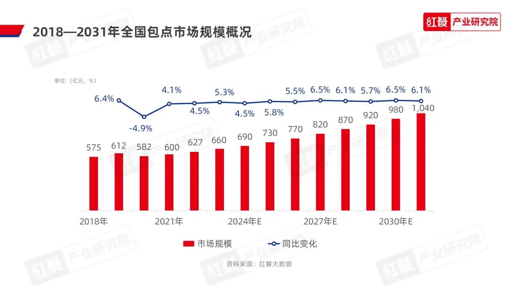 《2023中国包点产业白皮书》发布：地域风味被进一步挖掘，“第五味觉”大行其道