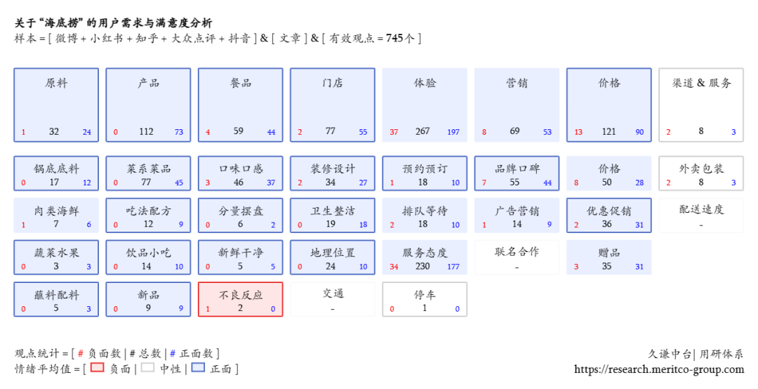 餐饮商家，困在用户评价里？