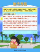 海南继续发布寒冷四级预警