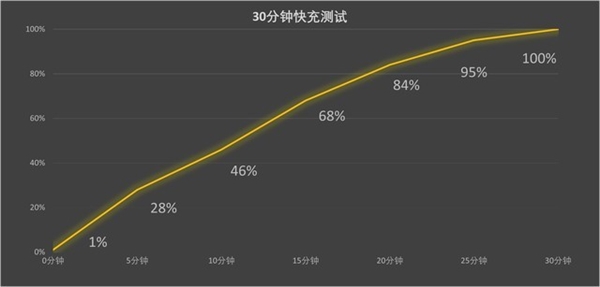 年终压轴鸿蒙大作！华为nova 12 Ultra上手