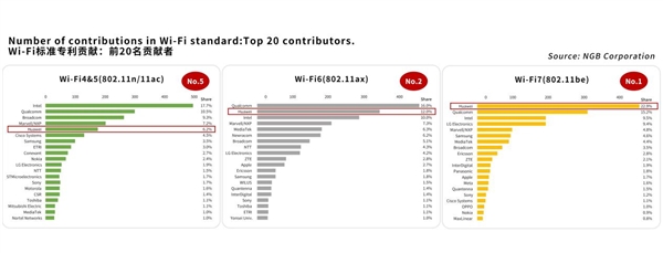 华为路由 BE3 Pro系列开售：推动Wi-Fi 7从此走进千家万户