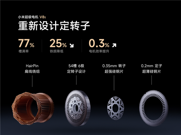 27200转刷新业内天花板 小米揭秘自研超级电机如何炼成