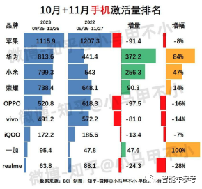 华为余承东超燃开年信：手机战略反攻，智选车逆风翻盘！