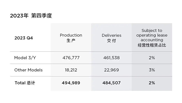 全球最大纯电车企易主了！