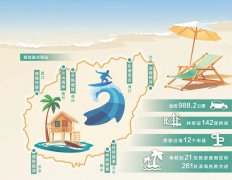 环岛旅游公路不仅是一条“旅