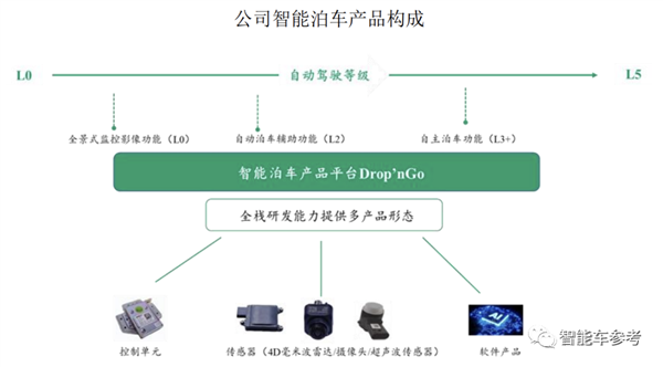 小米汽车产业链公司：纵目科技IPO折戟后进军充电机器人