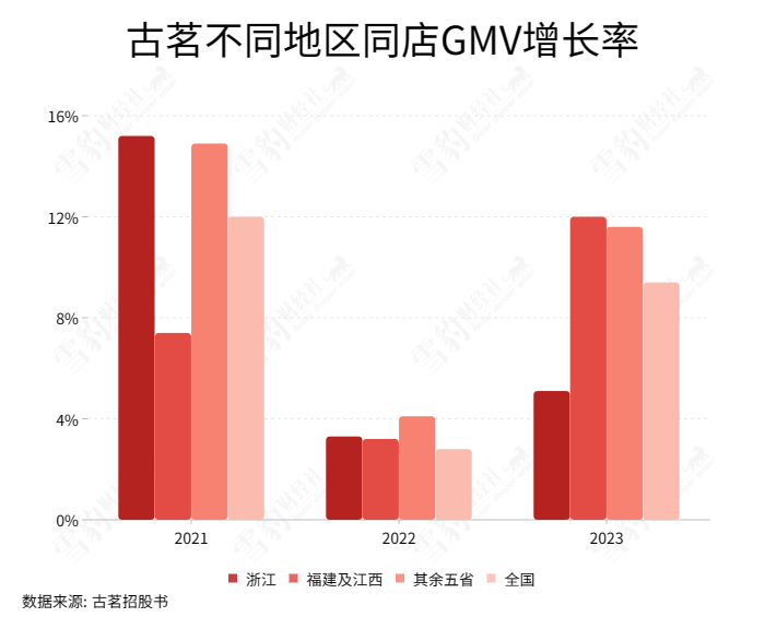 14一杯的古茗和7块一杯的蜜雪冰城，小镇青年怎么选？