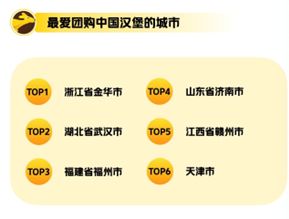 中式汉堡成快餐赛道新宠，美团数据相关搜索量增长354.1%