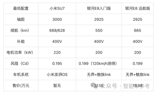 吉利银河E8让我为小米SU7捏了把“汉”