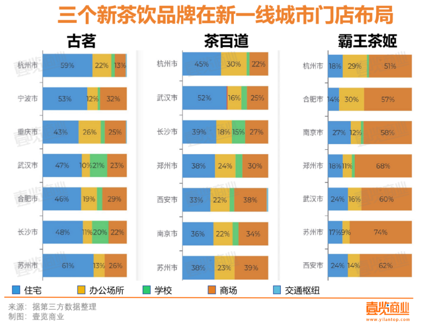 2023新茶饮：开店30000+，抛弃直营，卷向纵深