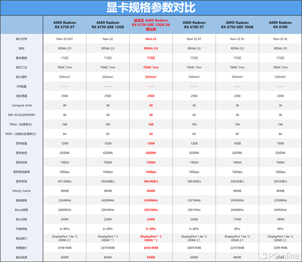 蓝宝石RX 6750 GRE 12G D6黑钻版上手：性能与价格的完美平衡