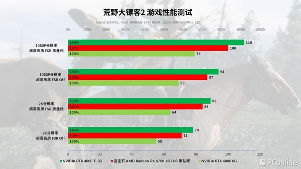 蓝宝石RX 6750 GRE 12G D6黑钻版上手：性能与价格的完美平衡