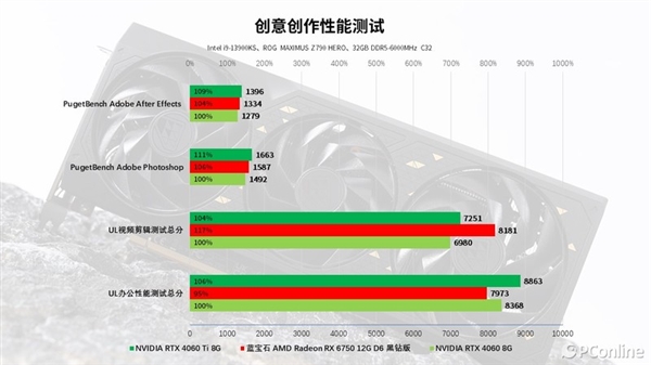 蓝宝石RX 6750 GRE 12G D6黑钻版上手：性能与价格的完美平衡