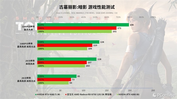 蓝宝石RX 6750 GRE 12G D6黑钻版上手：性能与价格的完美平衡