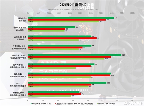 蓝宝石RX 6750 GRE 12G D6黑钻版上手：性能与价格的完美平衡